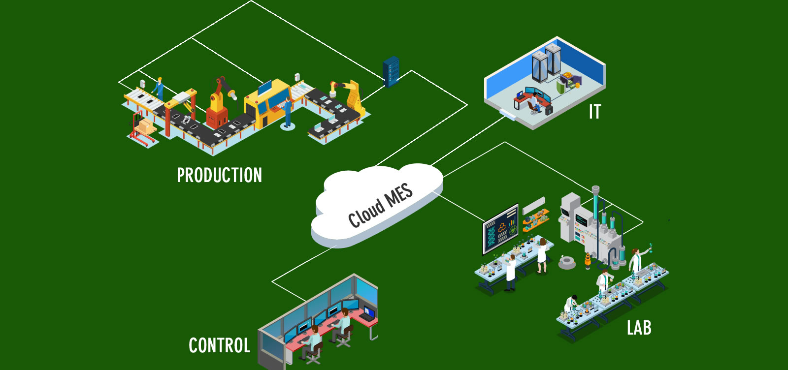 MES and Industrial IoT