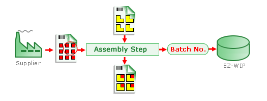 Lot-Tracking-by-Batch-number-Data-Entry