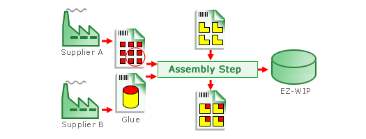 Lot-Tracking-by-Linking-Consumable