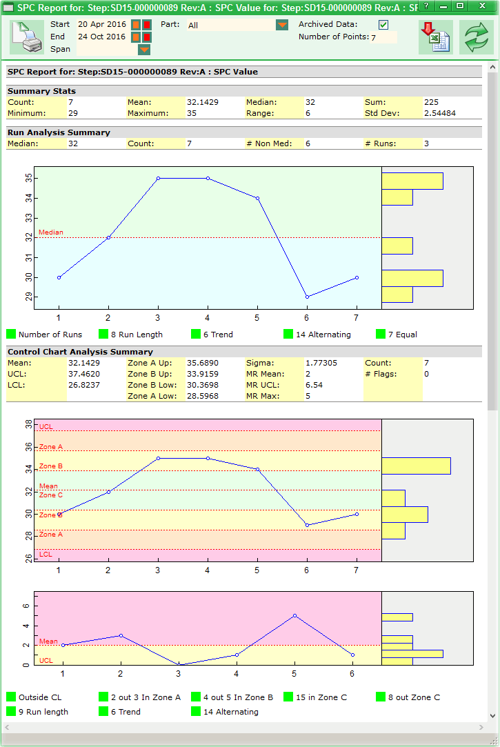 EZ-MES Example of a SPC report